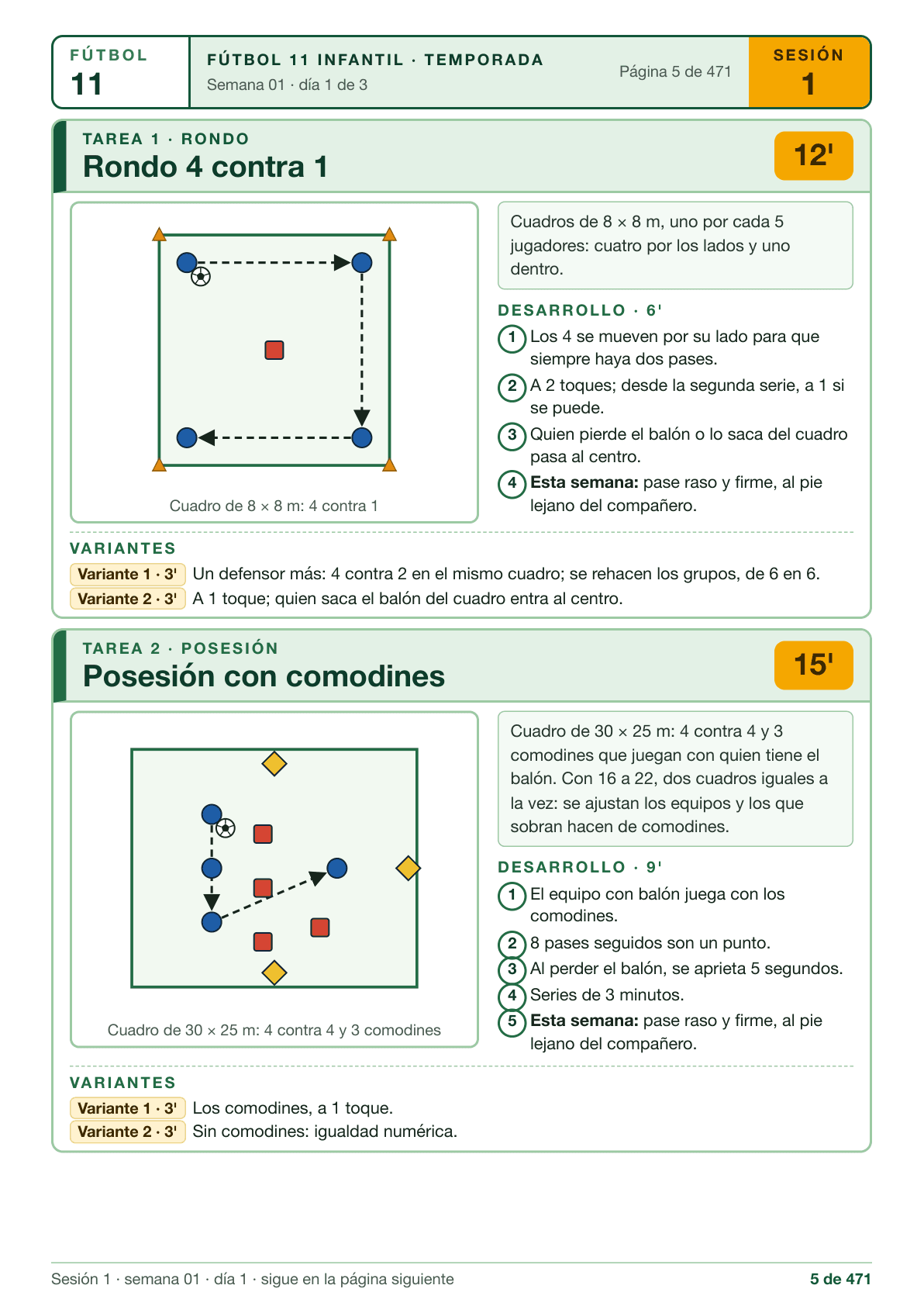 Página 5 del PDF: el rondo 4 contra 1 de la sesión 1, con su dibujo, su desarrollo y dos variantes