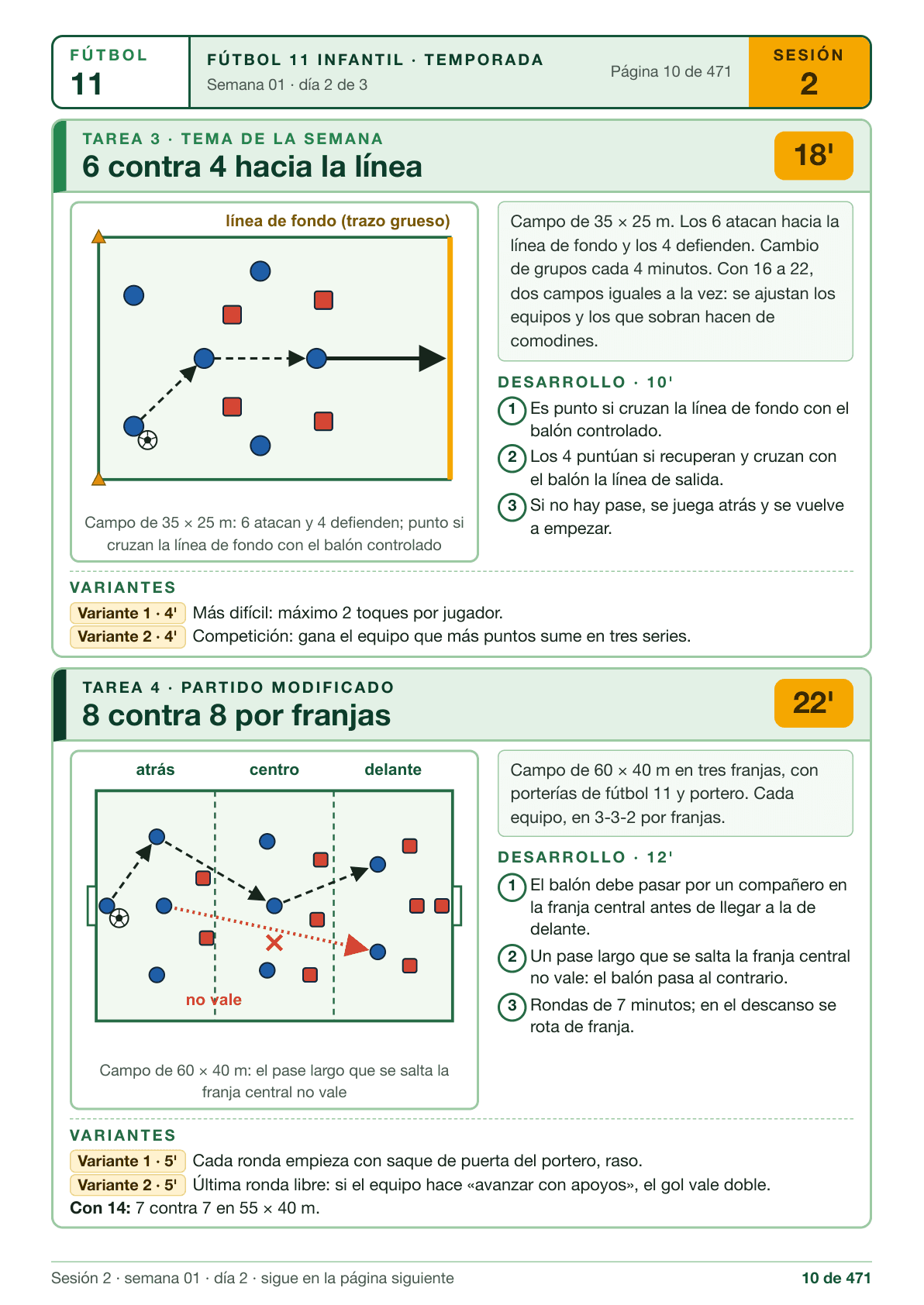 Página 10 del PDF: el 6 contra 4 hacia la línea y el 8 contra 8 por franjas de la sesión 2, con sus dibujos